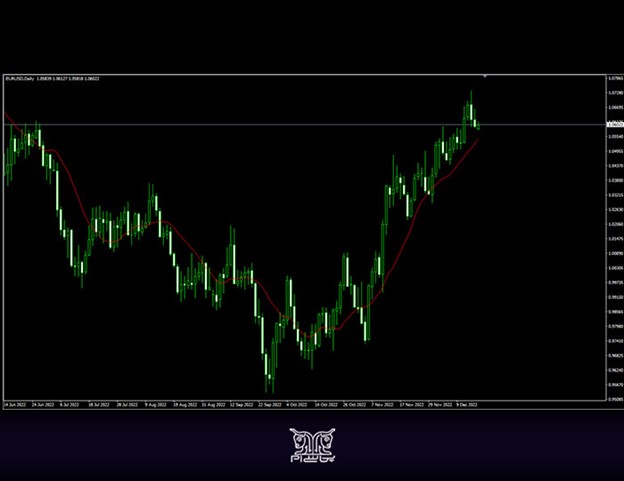 فرصت خرید erd/usd