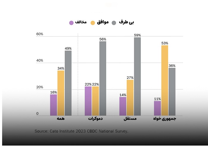 نمودار نظرسنجی انجام شده از سیاستمداران