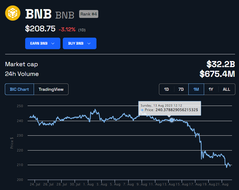 نمودار BNB