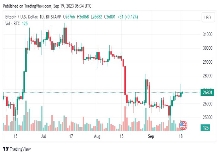 نمودار-روزانه-جفت-ارز-بیت-کوین-دلار-آمریکا-BTC-USD