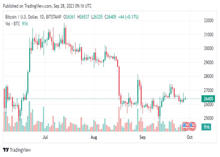 نمودار-روزانه-جفت-ارز-بیت-کوین-دلار-آمریکا-BTC-USD