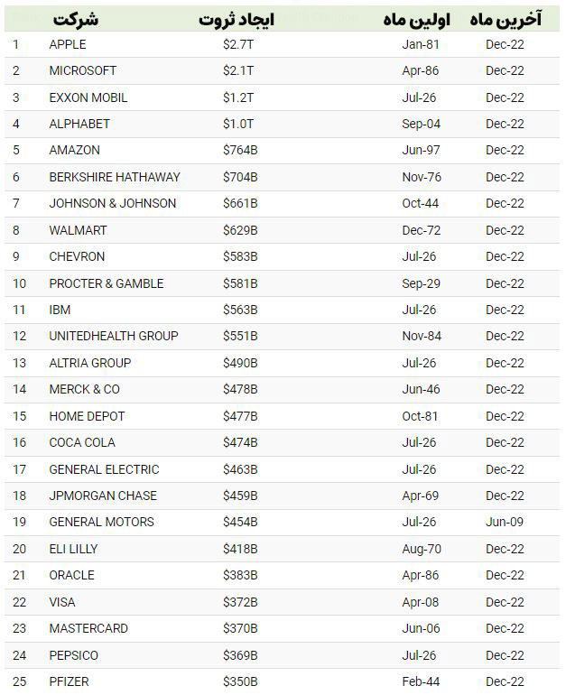 فهرست-شرکت-های-تولیدکننده-ثروت
