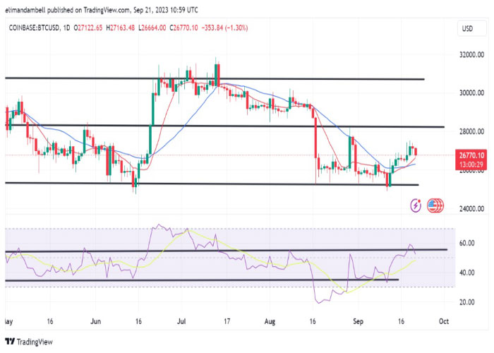 نمودار-روزانه-جفت-ارز-بیت-کوین-دلار-آمریکا--BTC-USD