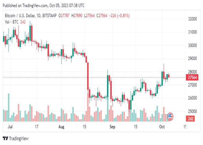 BTCUSD-daily-chart