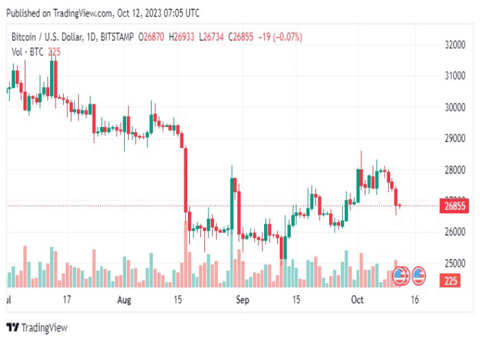 BTCUSD-daily-chart