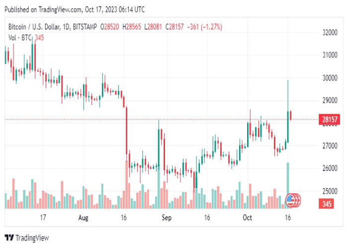 BTCUSD-daily-chart