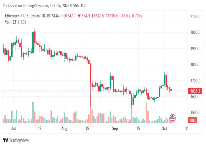 ETHUSD-daily-chart