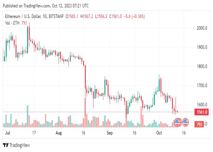 ETHUSD-daily-chart