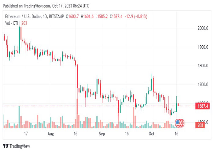 ETHUSD-daily-chart