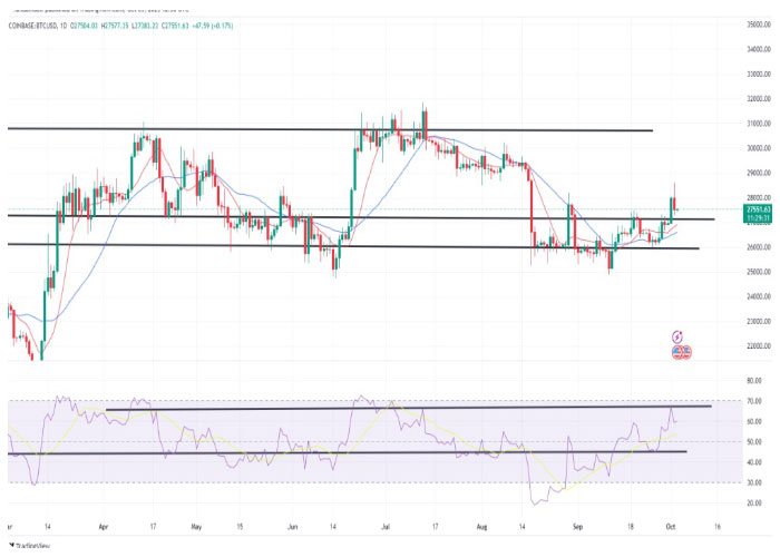 BTCUSD-daily-chart