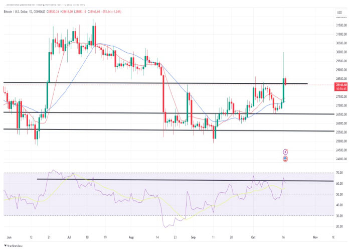 btcusd-daily-chart