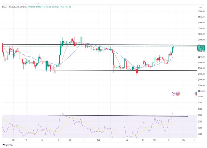 btcusd-daily-chart