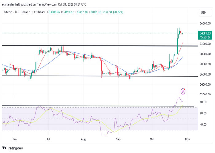 btcusd-daily-chart