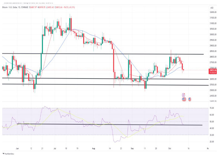 btcusd-daily-chart