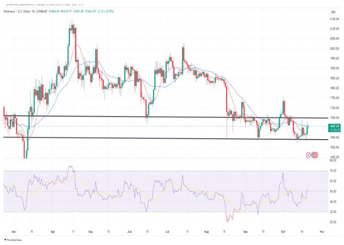 ethusd-aily-chart