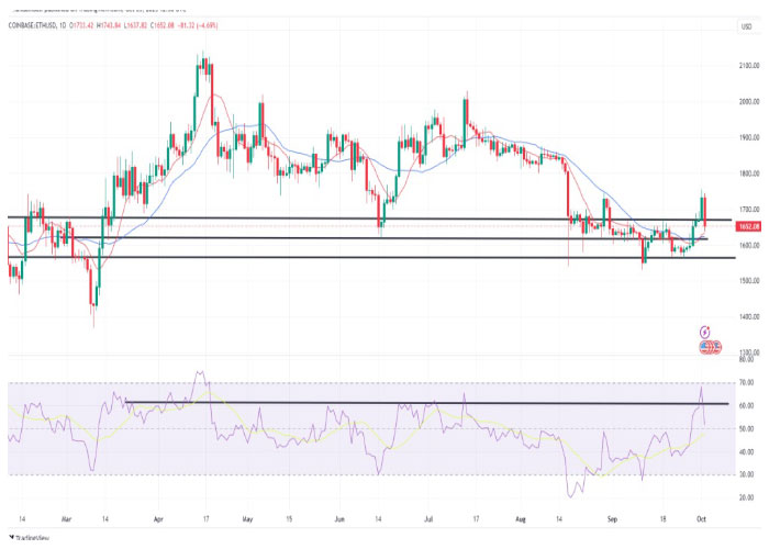 ETHUSD-daily-chart