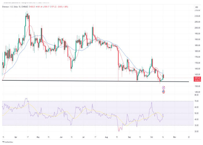 ethusd-daily-chart