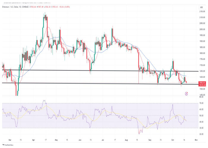 ethusd-daily-chart