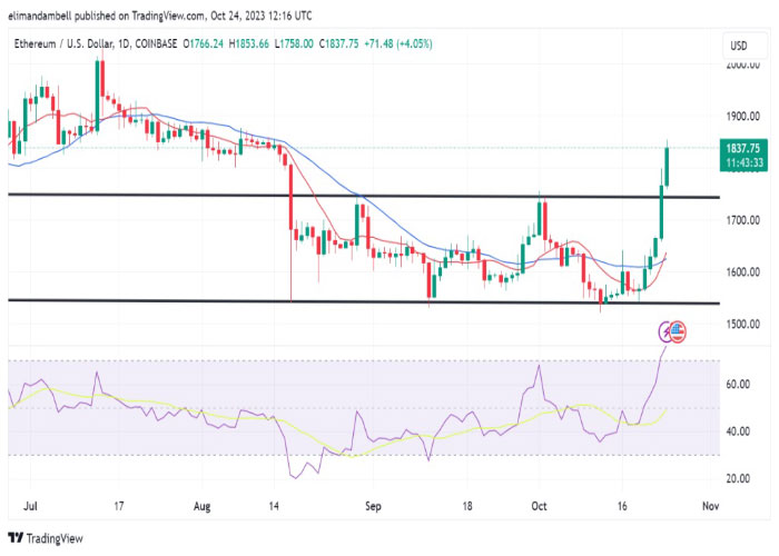 ethusd-daily-chart