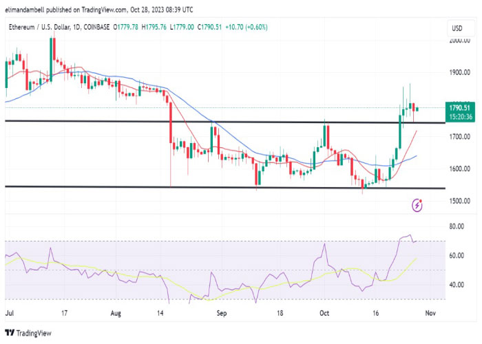 ethusd-daily-chart