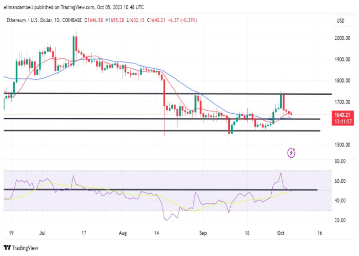 ethusd-daily-chart