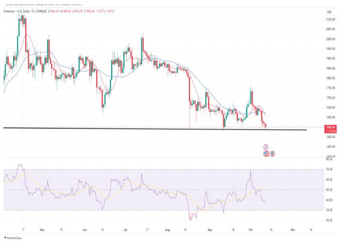 ethusd-daily-chart