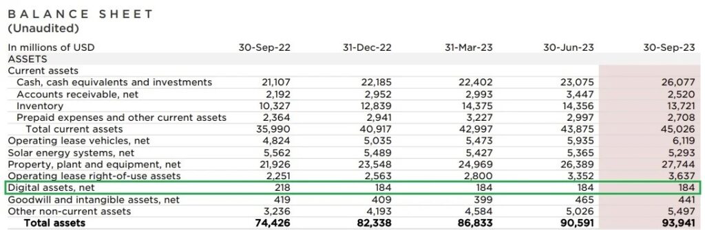 tesla-q3-balance-sheet