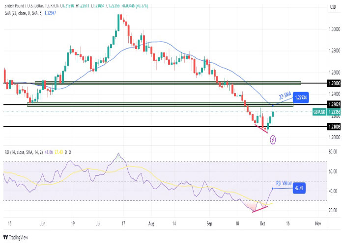 GBP/USD-daily-chart