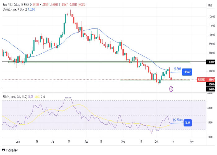 EURUSD-daily-chart