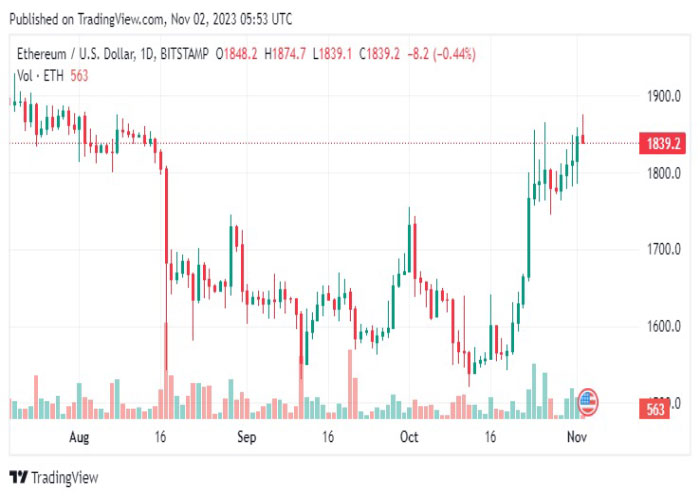 ETHUSD-daily-chart