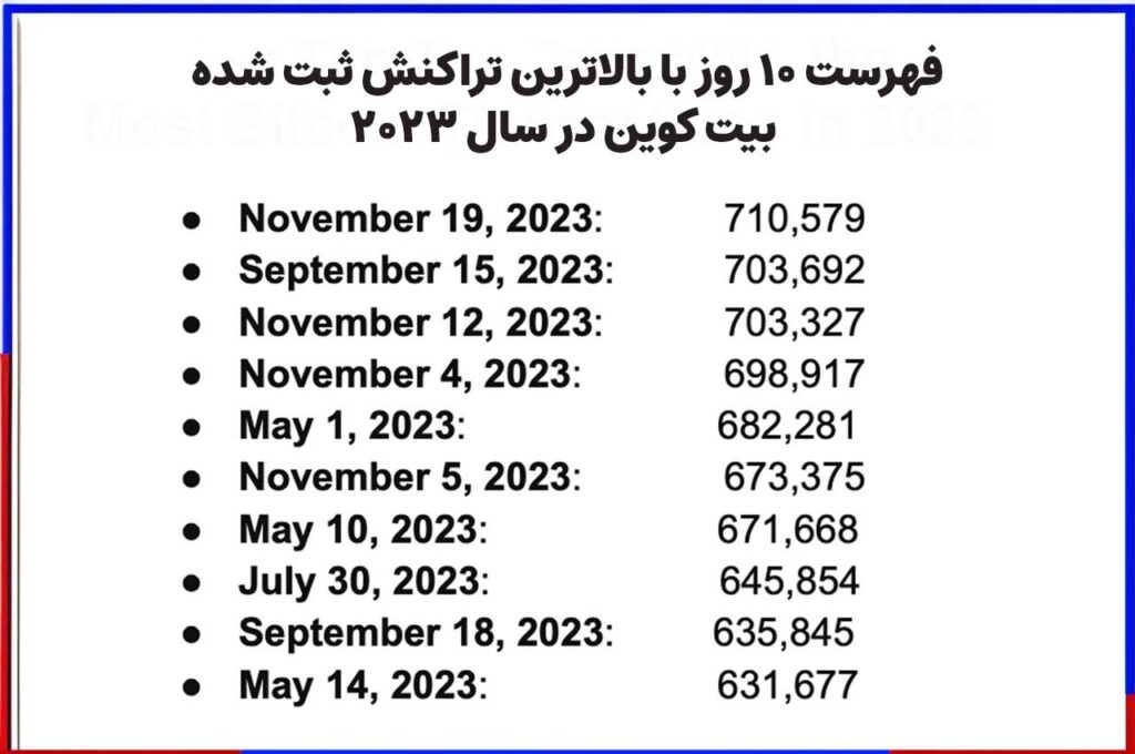 بالاترین-تعداد-تراکنش-های-روزانه-بیت-کوین