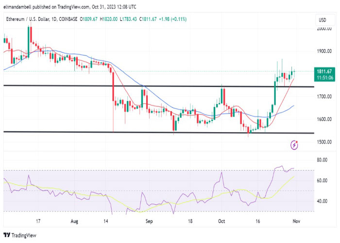 ethusd-daily-chart