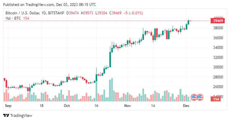 BTCUSD-2023-12-03