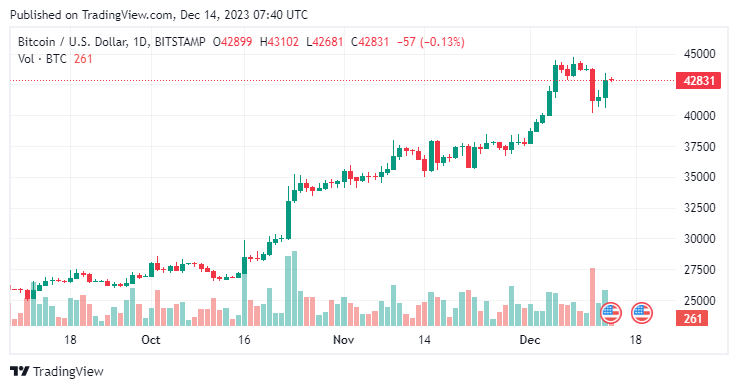 BTCUSD-2023-12-14