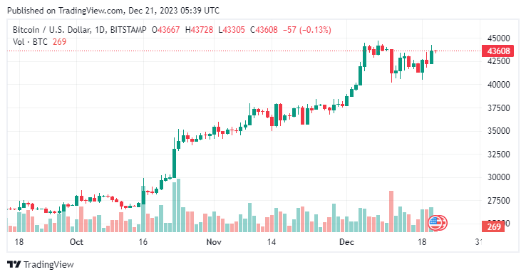 BTCUSD-2023-12-21