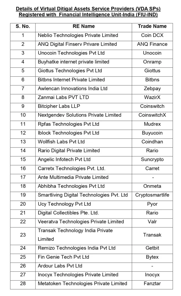 india-vda-sps