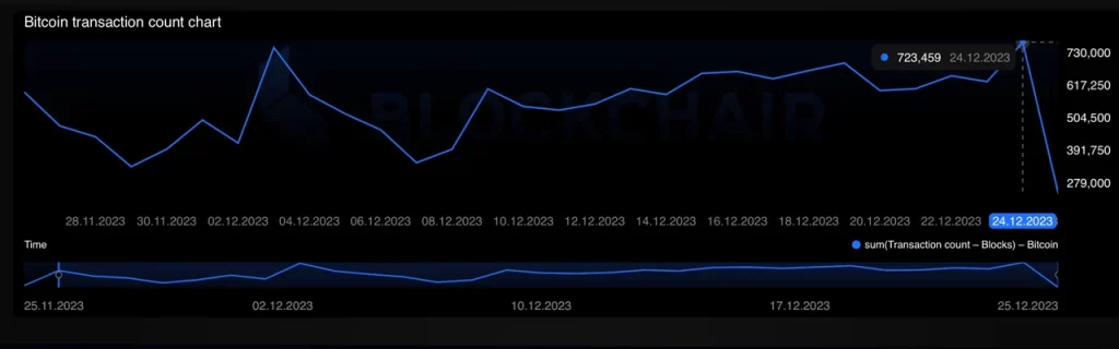 BTC-chart