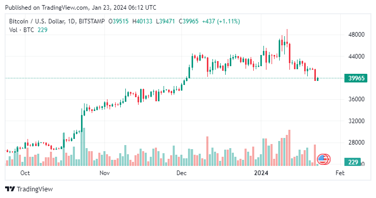 BTCUSD-2024-01-23