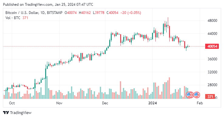 BTCUSD-2024-01-25