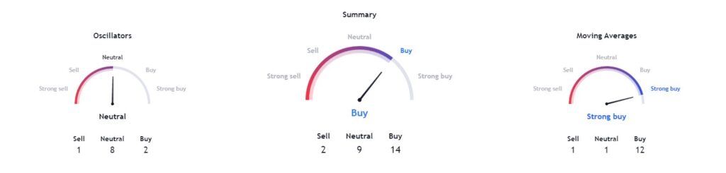 Technical-analysis-of-gold-price