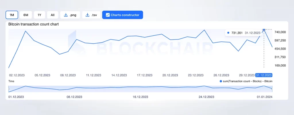 تراکنش-بیت-کوین