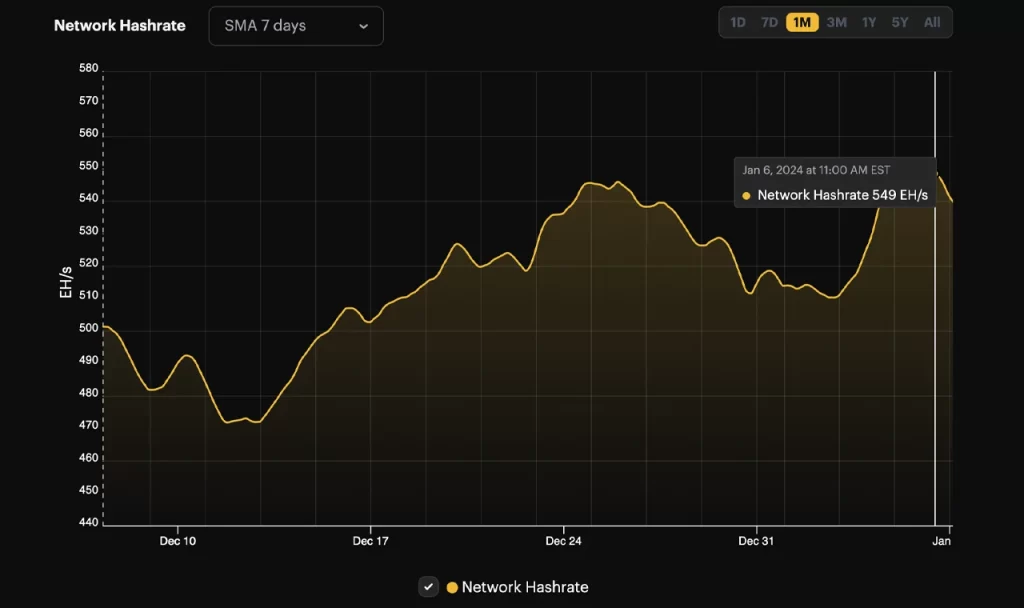 hash-rate