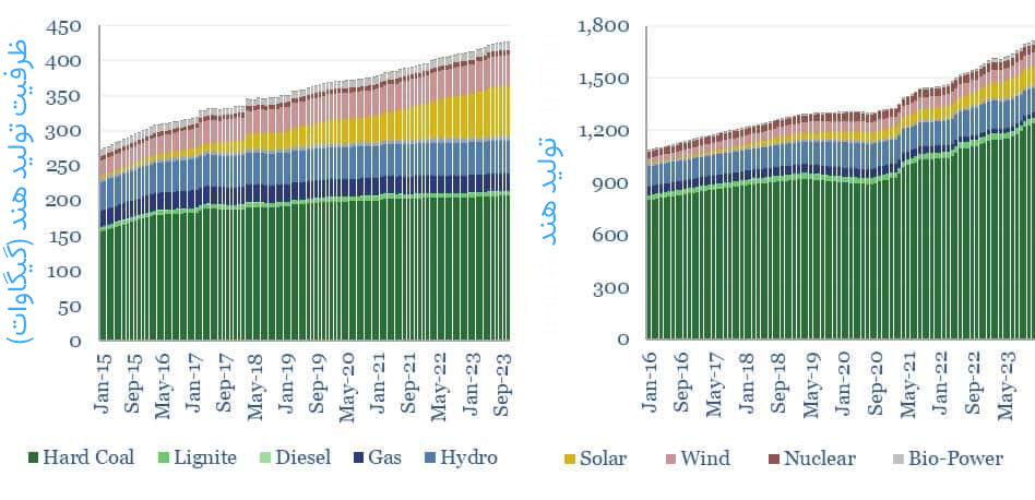 india-generation-capacity-chart-7