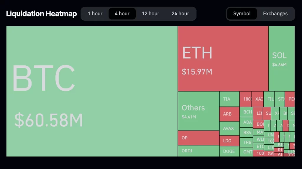 نقد-شدن-بیت-کوین