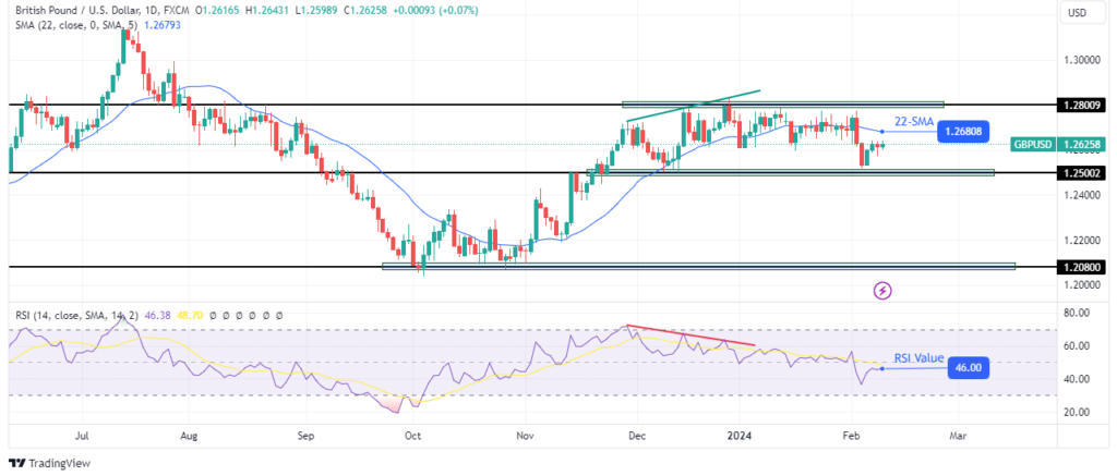 GBPUSD-daily-chart