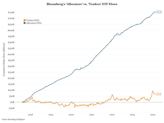 ETF-flows