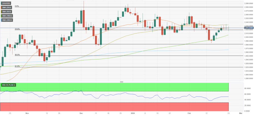 XAUUSD