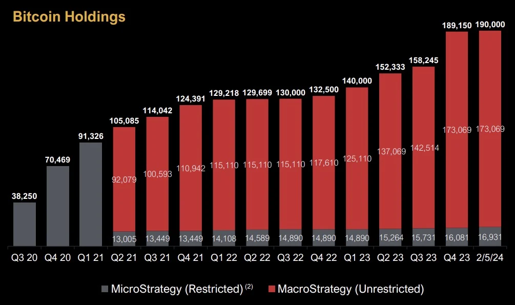 microstrategy-bitcoin-holdings