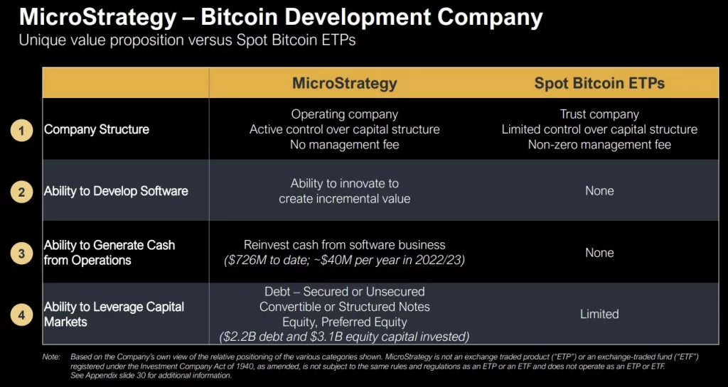 mstr-vs-etf