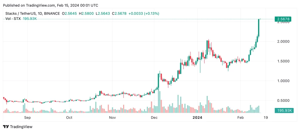 stxusdt-2024-02-14-02